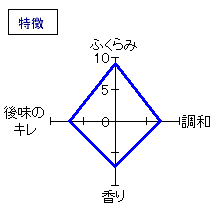 富久長　新酒しぼりたて　無濾過本生　特徴