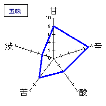 富久長　辛口夏吟醸　プラスⅩ　五味