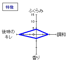 富久長　辛口夏吟醸　プラスⅩ　特徴