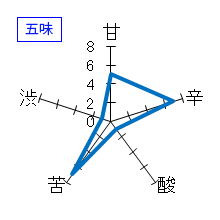 寶劔　純米酒　生　五味