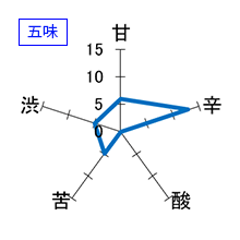 寶劔　純米大吟醸　五味