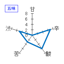 亀齢　熟成純米　無濾過原酒　五味