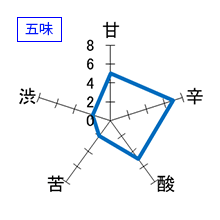 防長鶴　純米吟醸　無濾過火入　番外酒　五味