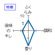 金雀　清酒　秋上がり　特徴