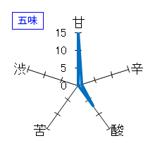 天美　特別純米　生原酒　五味