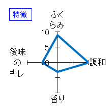 天美　特別純米　生原酒　特徴