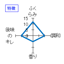 東洋美人　地帆紅　槽垂れ　本生酒　特徴