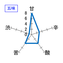 わかむすめ　純米吟醸　花橘　五味