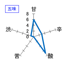 わかむすめ　牡丹　純米吟醸　うすにごり生酒　五味