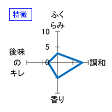 わかむすめ　牡丹　純米吟醸　うすにごり生酒　特徴