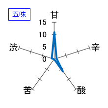 わかむすめ　純米吟醸　瑠璃唐草　うすにごり生　五味