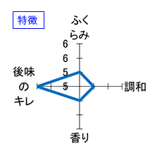 わかむすめ　純米吟醸　瑠璃唐草　うすにごり生　特徴