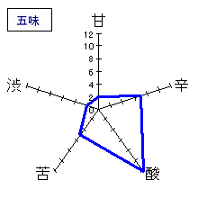 悦凱陣　山廃無濾過生　手造り純米　讃州雄町　五味