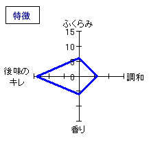 悦凱陣　山廃無濾過生　手造り純米　讃州雄町　特徴