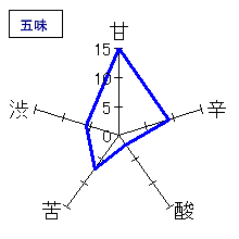 悦凱陣　純米酒　無濾過生　五味