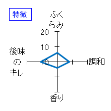 旭菊　生酛純米　特徴