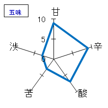 田中六五　純米酒　五味