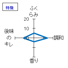 田中六五　純米酒　特徴