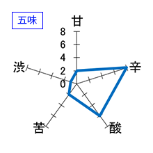 山の壽　純米酒　辛口夏酒　五味