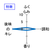 山の壽　純米酒　辛口夏酒　特徴