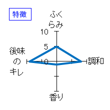 鍋島　純米酒　白菊　特徴