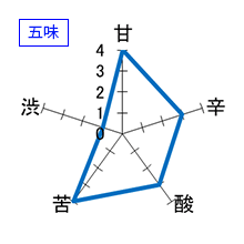 鍋島　純米吟醸　五味