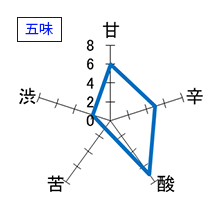 よこやま　特別純米　吟のさと　五味