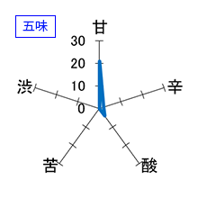 よこやま　SILVER1814　純米吟醸　生詰　無濾過無調整　五味