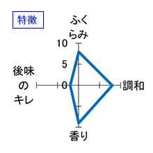 よこやま　SILVER1814　純米吟醸　生詰　無濾過無調整　特徴