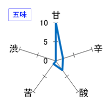 横山五十　純米大吟醸　赤磐雄町　五味
